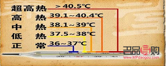 <h3>体温35度如何有效护理身体</h3>