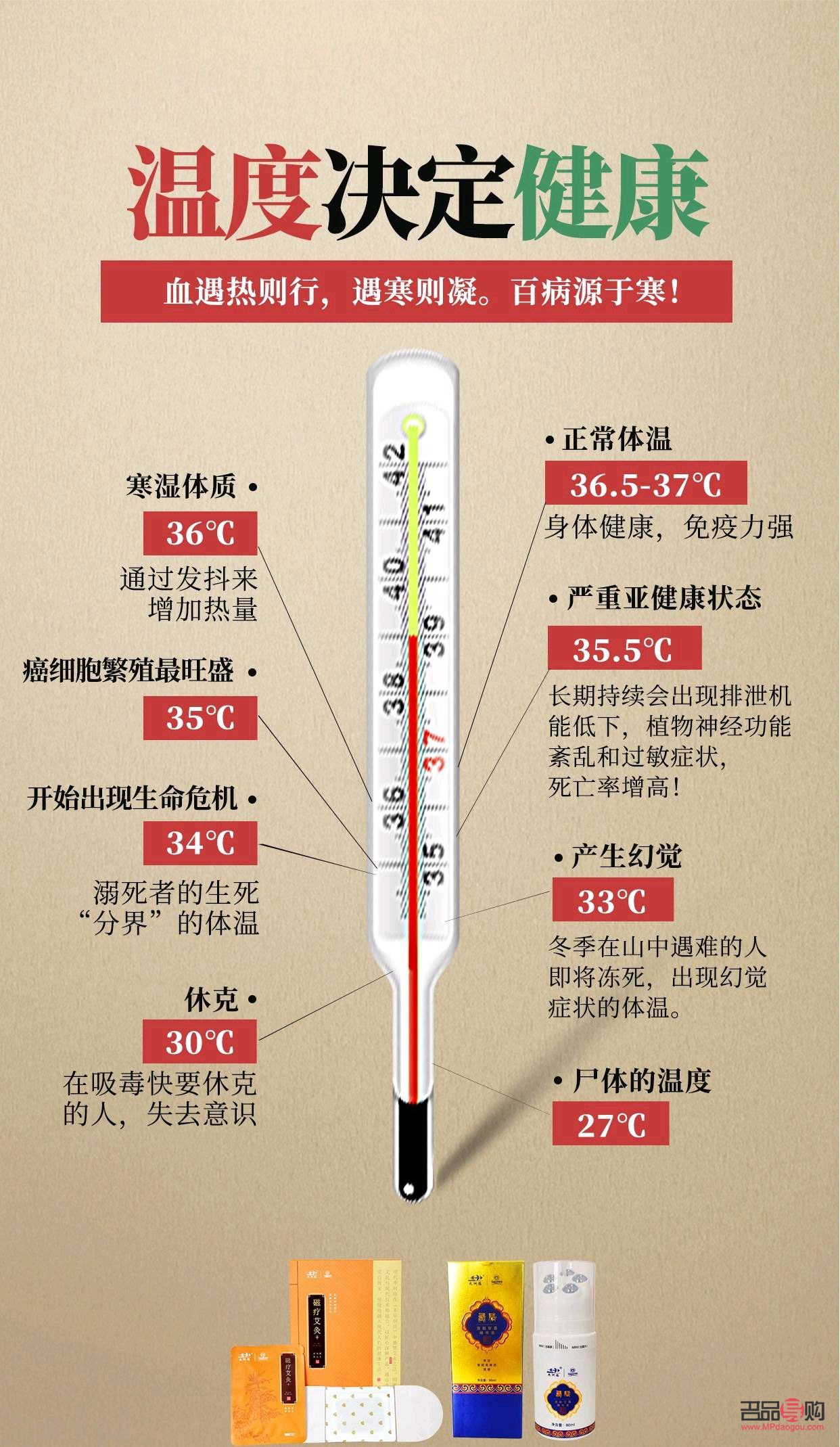 <h3>体温35度如何有效护理身体</h3>