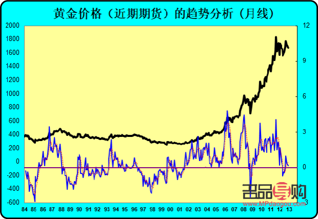 黄金期货行情走势分析(黄金期货行情走势分析)