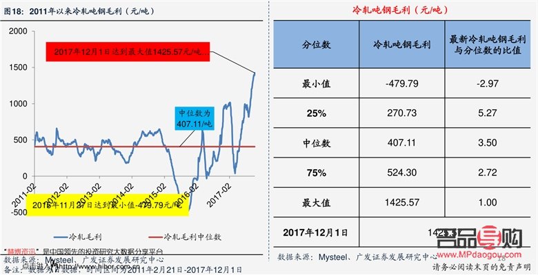 银行纸黄金价格走势图(中国建设银行纸黄金价格走势图)