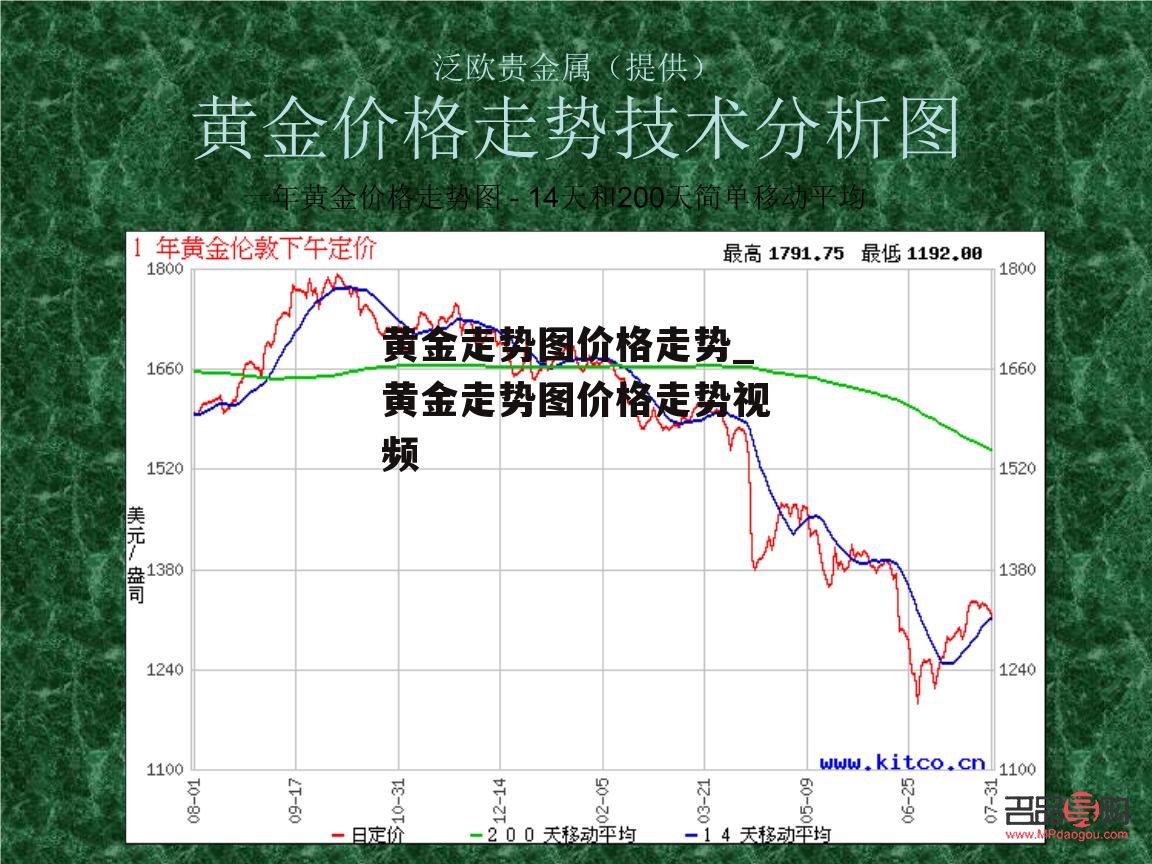<h3>银行黄金条价格走势及市场分析</h3>
