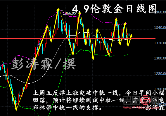 <h3>今日黄金实时行情走势分析</h3>