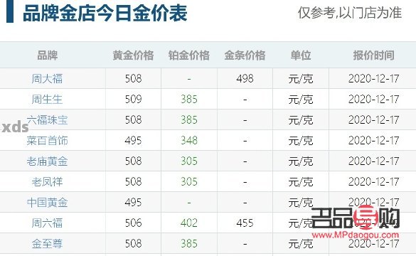 金店黄金加工费(金店黄金加工费多少钱一克)