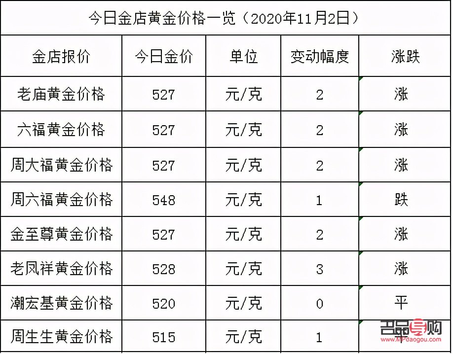 金店黄金加工费(金店黄金加工费多少钱一克)