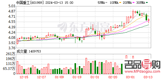黄金期货实时行情(黄金期货实时行情走势图) 黄金期货实时行情(黄金期货实时行情走势图)