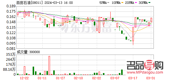 黄金期货实时行情(黄金期货实时行情走势图) 黄金期货实时行情(黄金期货实时行情走势图)