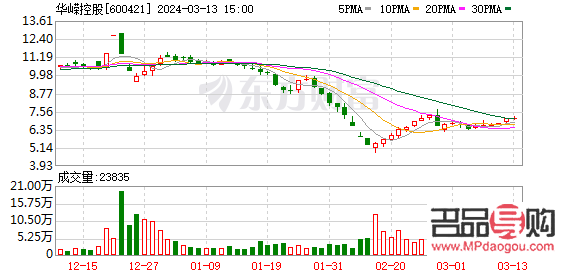 黄金期货实时行情(黄金期货实时行情走势图)