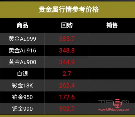 <h3>近期黄金回收价格走势分析</h3>