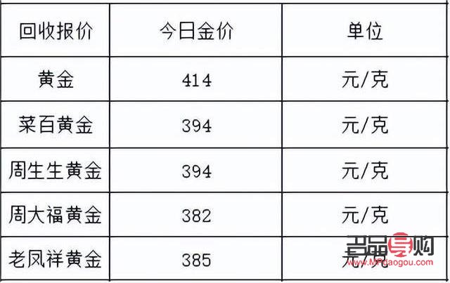 近期黄金回收价格走势分析