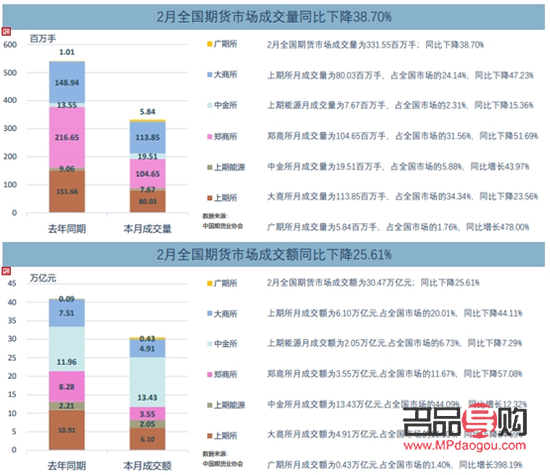 黄金期货交割条件(黄金期货交割条件有哪些)