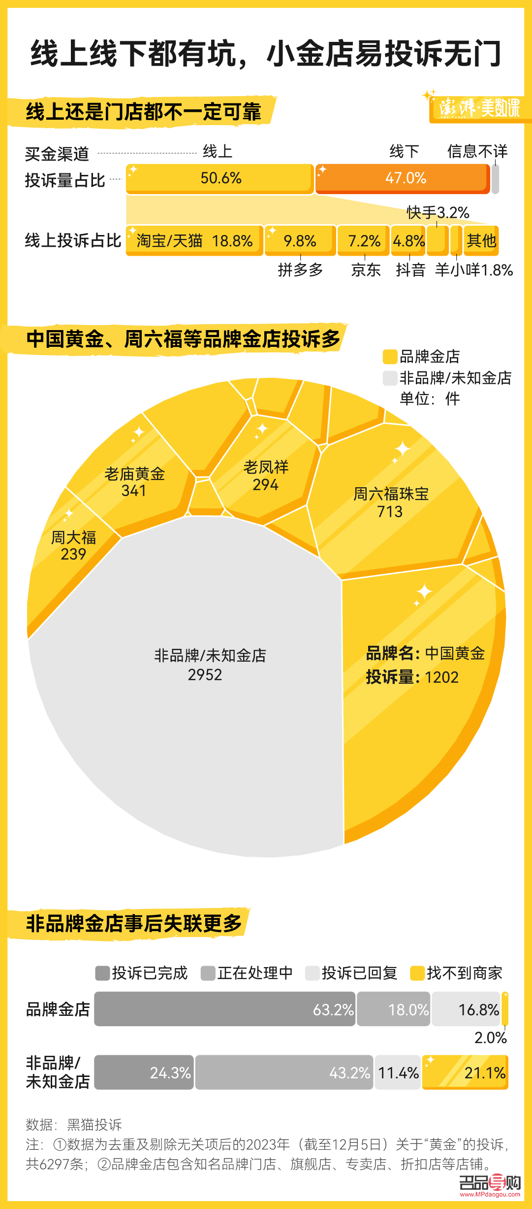 投诉黄金店最狠的方法(投诉黄金店最狠的方法有哪些)