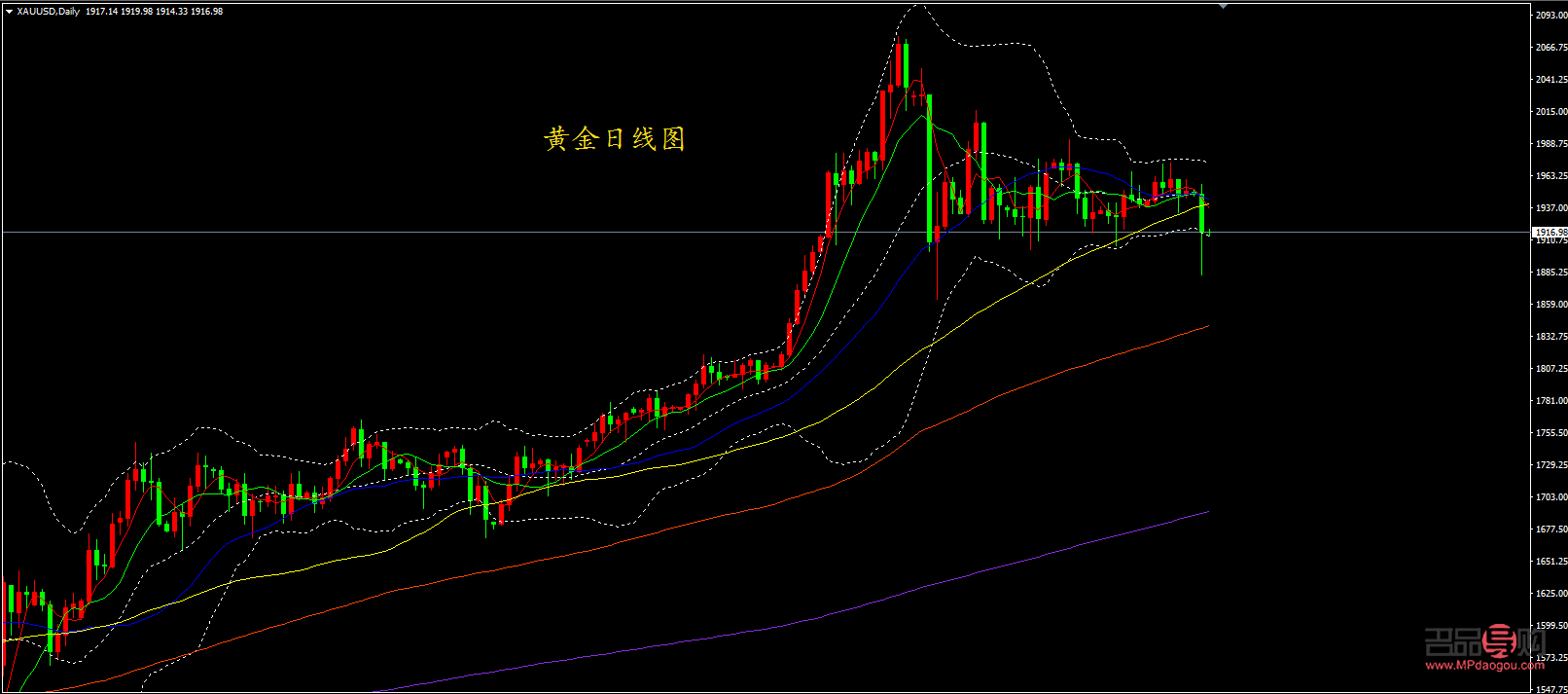 <h3>外汇黄金市场动态与行情分析</h3> <h3>外汇黄金市场动态与行情分析</h3>