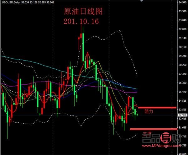 外汇黄金行情分析(外汇黄金行情分析图)