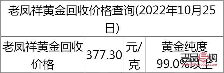 现在老凤祥黄金回收价多少钱一克(现在老凤祥黄金回收价格多少) 现在老凤祥黄金回收价多少钱一克(现在老凤祥黄金回收价格多少)