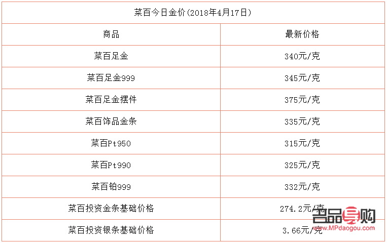 菜百黄金今日行情(菜百黄金价格查询今日)