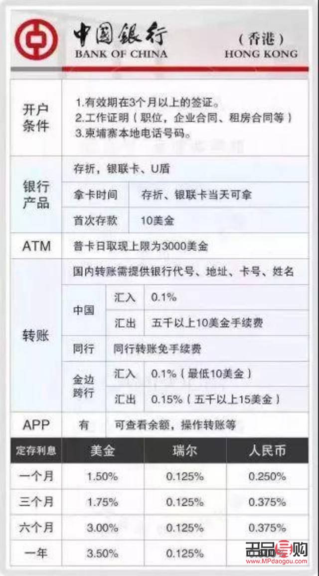 中国银行纸黄金开户条件详解