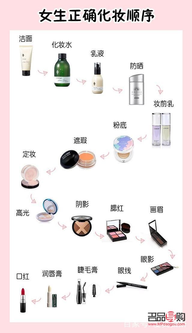 彩妆怎么记(彩妆怎么用具体步骤)