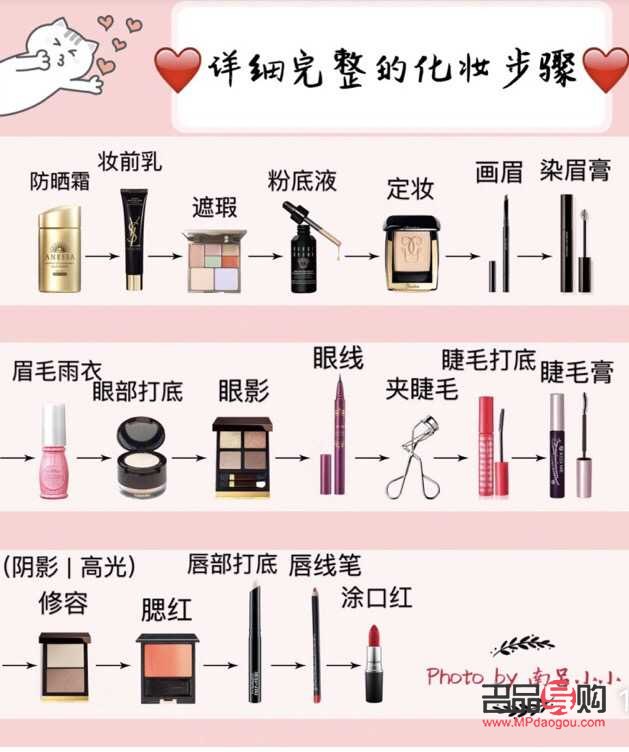 彩妆怎么记(彩妆怎么用具体步骤)