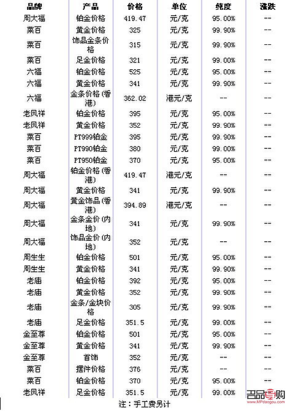 <h3>济南太阳金店今日首饰价格概览</h3>
