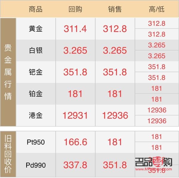 四大行投资金条对比(四大银行投资金条)