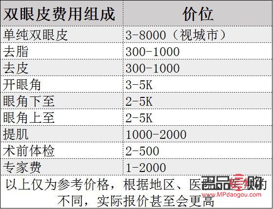 保定做双眼皮多少价位(保定做双眼皮多少价位合适)