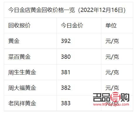 农业银行投资黄金(农业银行投资黄金如何购买的)