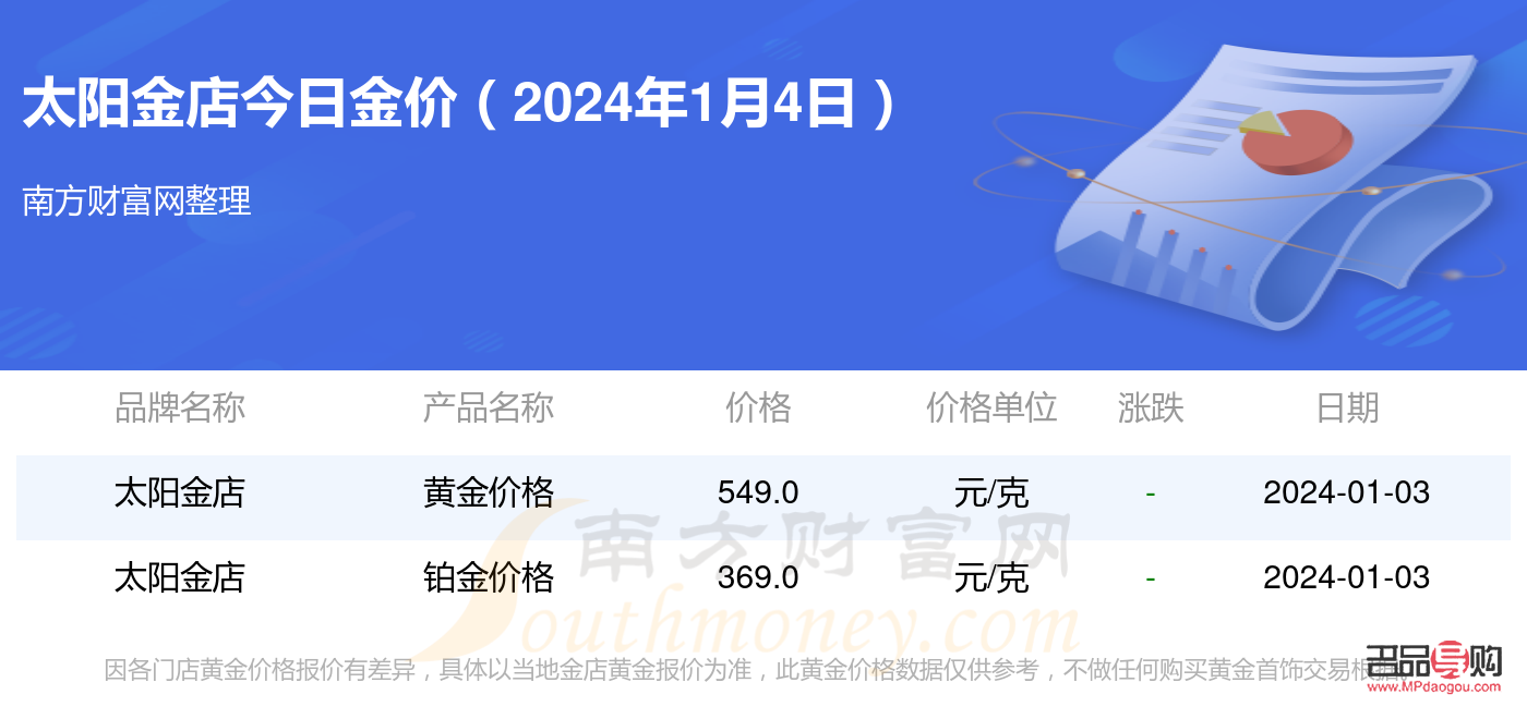 济南太阳金店官网(济南太阳金店官网旗舰店)