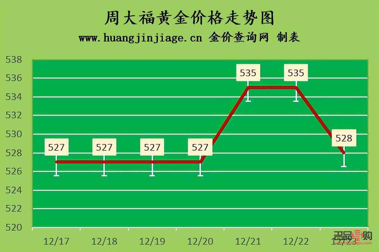 火的上海黄金期货报价(上海黄金期货的价格)