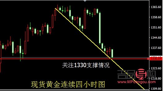 <h3>黄金行情走势深度解析</h3>