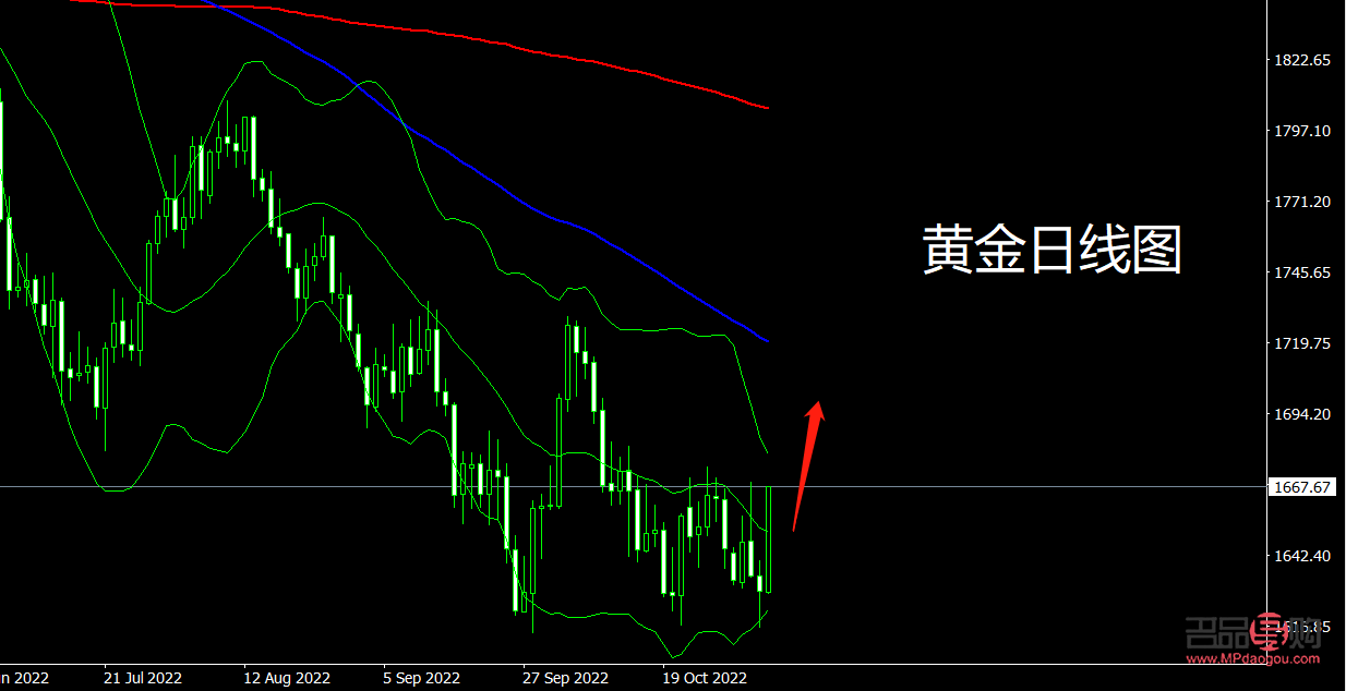 <h3>黄金行情走势深度解析</h3>