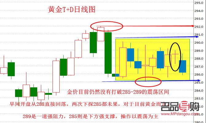 <h3>黄金行情走势深度解析</h3>