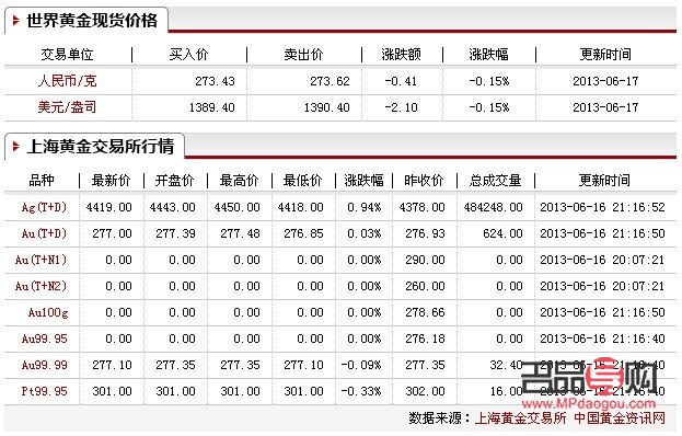 <h3>银行黄金买入价与卖出价解析</h3>