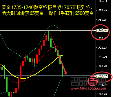 期货黄金预测(期货黄金预测分析) 期货黄金预测(期货黄金预测分析)