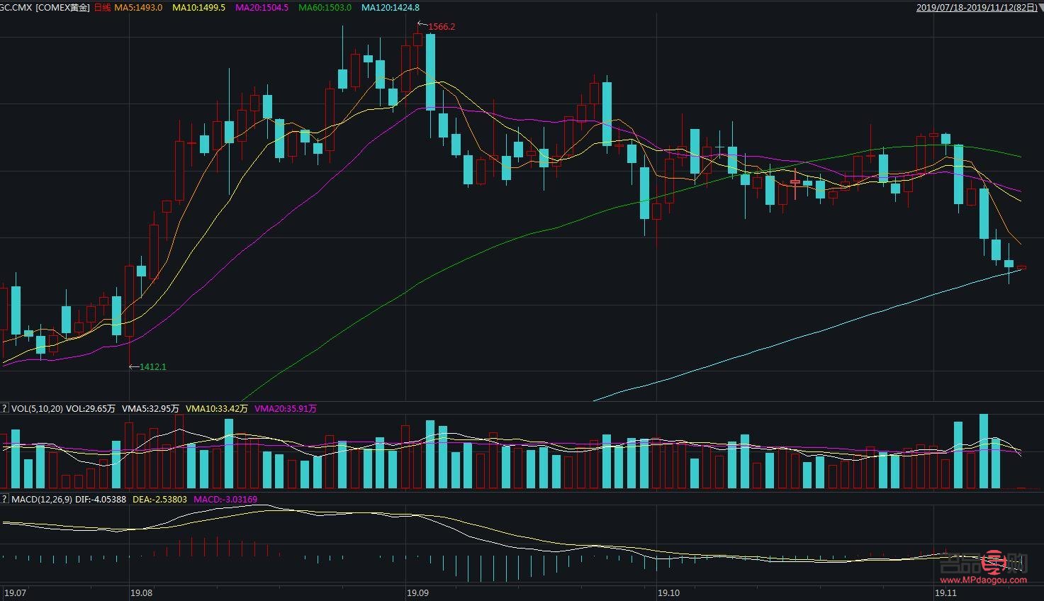 沪黄金期货实时走势图分析