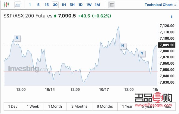 2020投资金条金价走势(2020投资金条金价走势图)