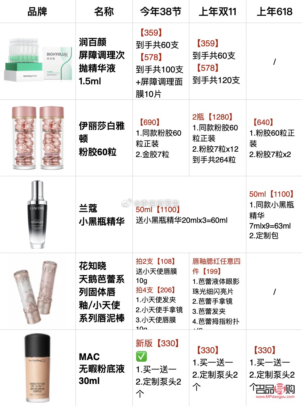 <h3>李佳琦彩妆购买攻略</h3>