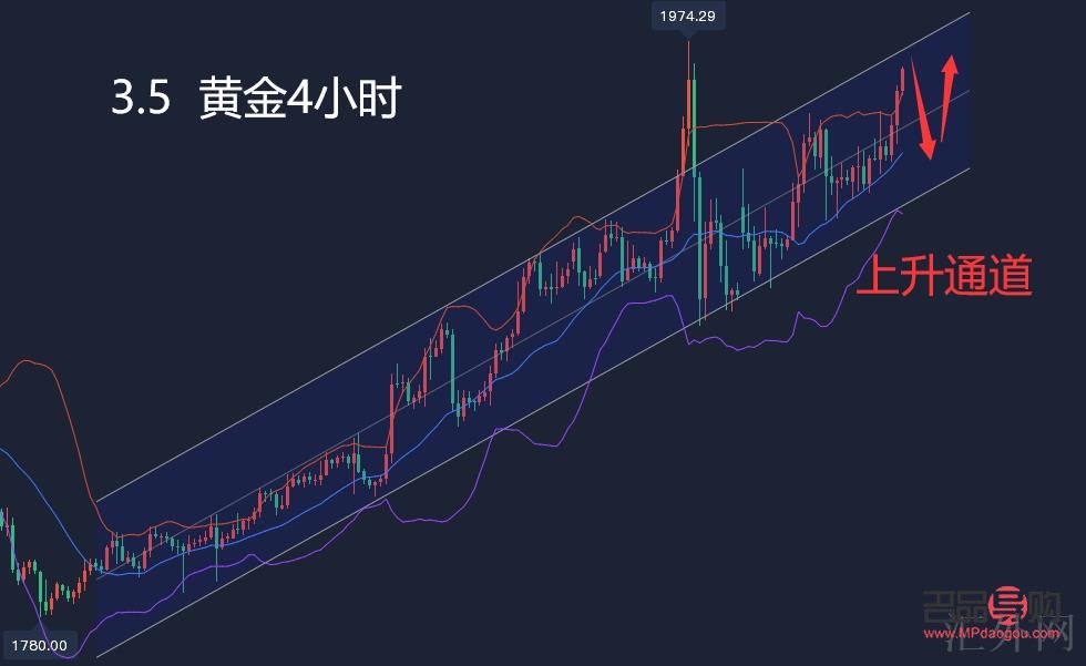 <h3>期货黄金技术分析：掌握趋势，洞悉市场</h3>