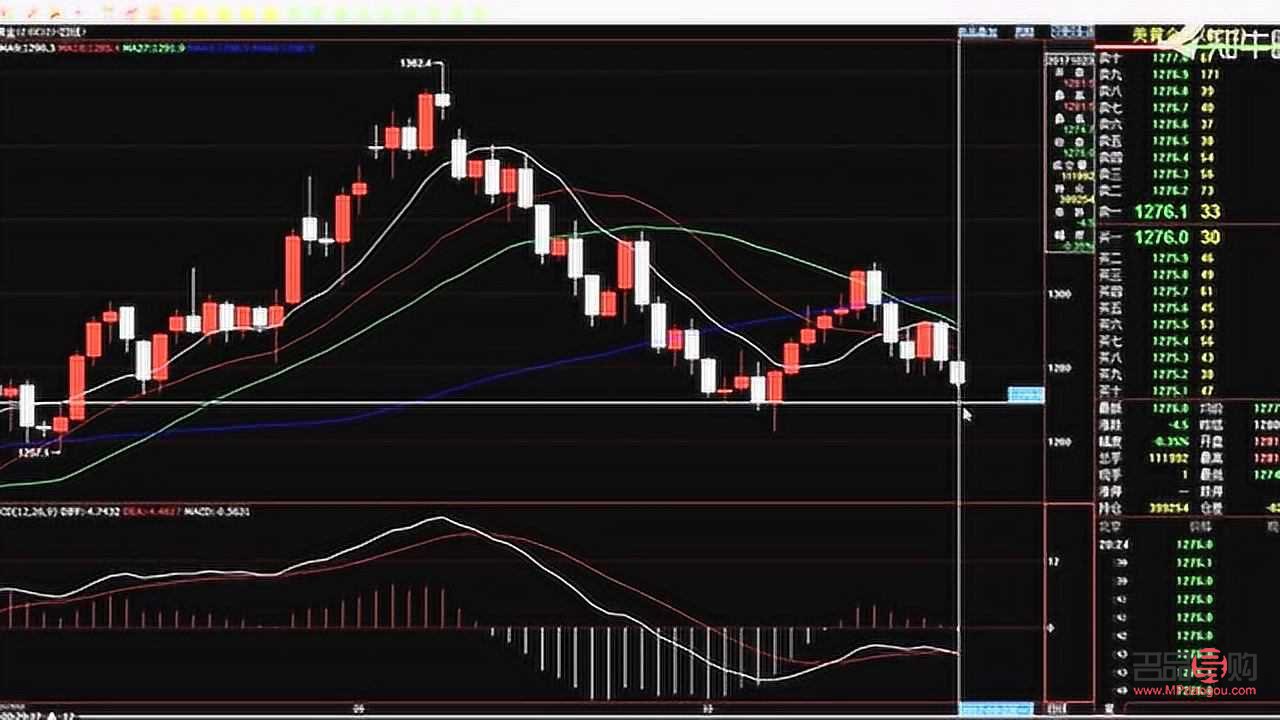 期货黄金技术分析：掌握趋势，洞悉市场