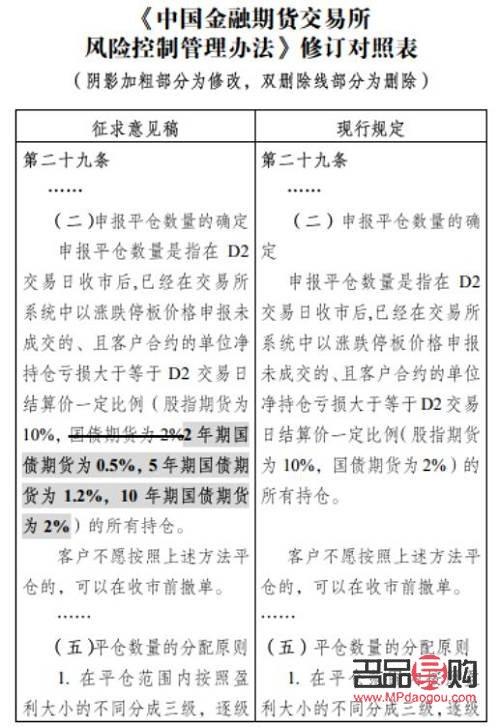 <h3>黄金期货一手保证金详解</h3>