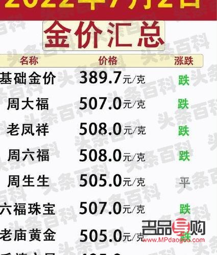 老凤祥黄金回收价格查询