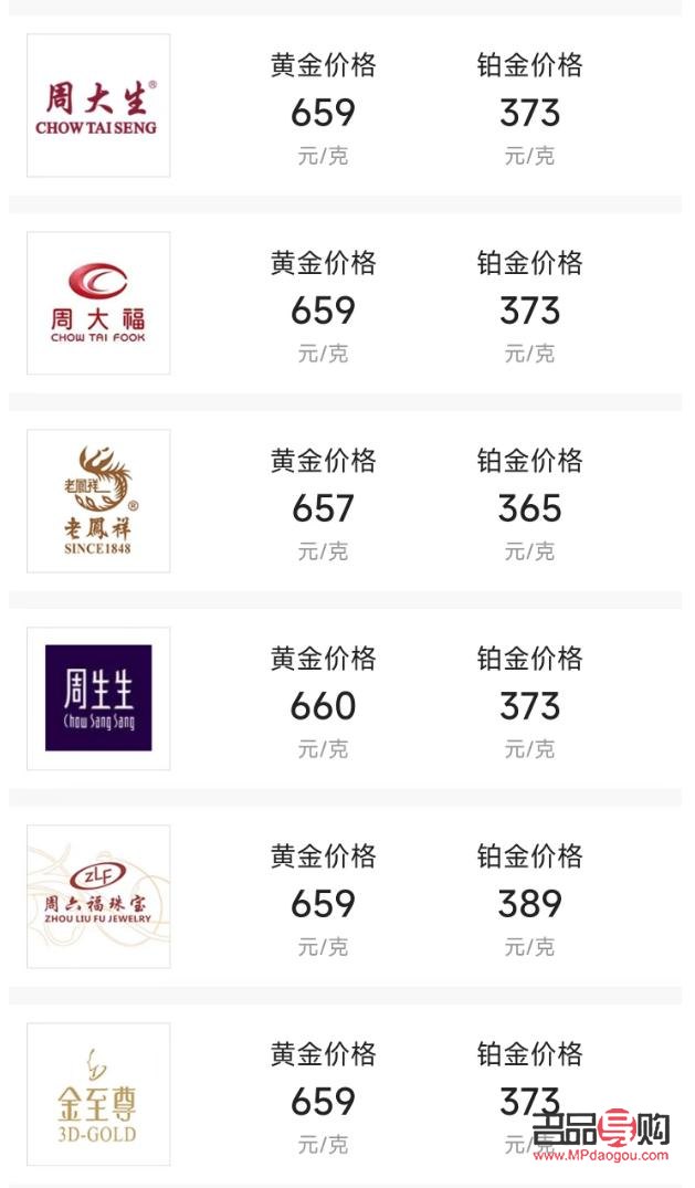 黄金价格行情消息(黄金价格行情消息今日)