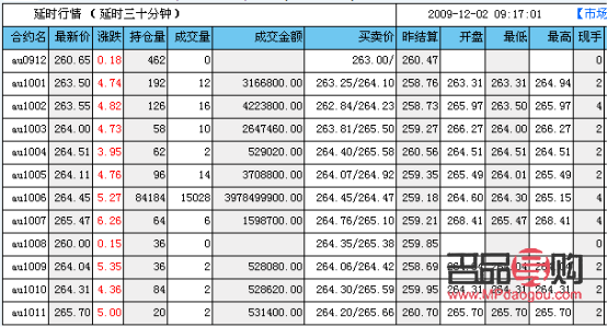 上海黄金期货交易所 td(上海黄金期货交易所开户条件)