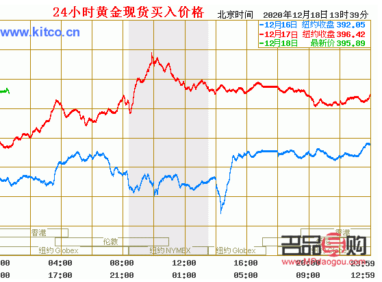 投资金条趋势(投资金条2021年的走势)
