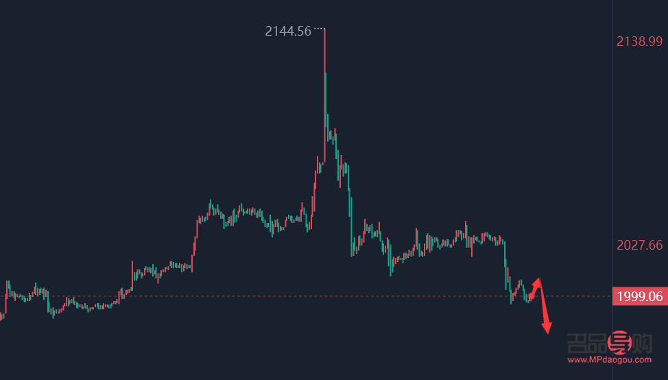 近期黄金行情走势(近期黄金行情走势分析)