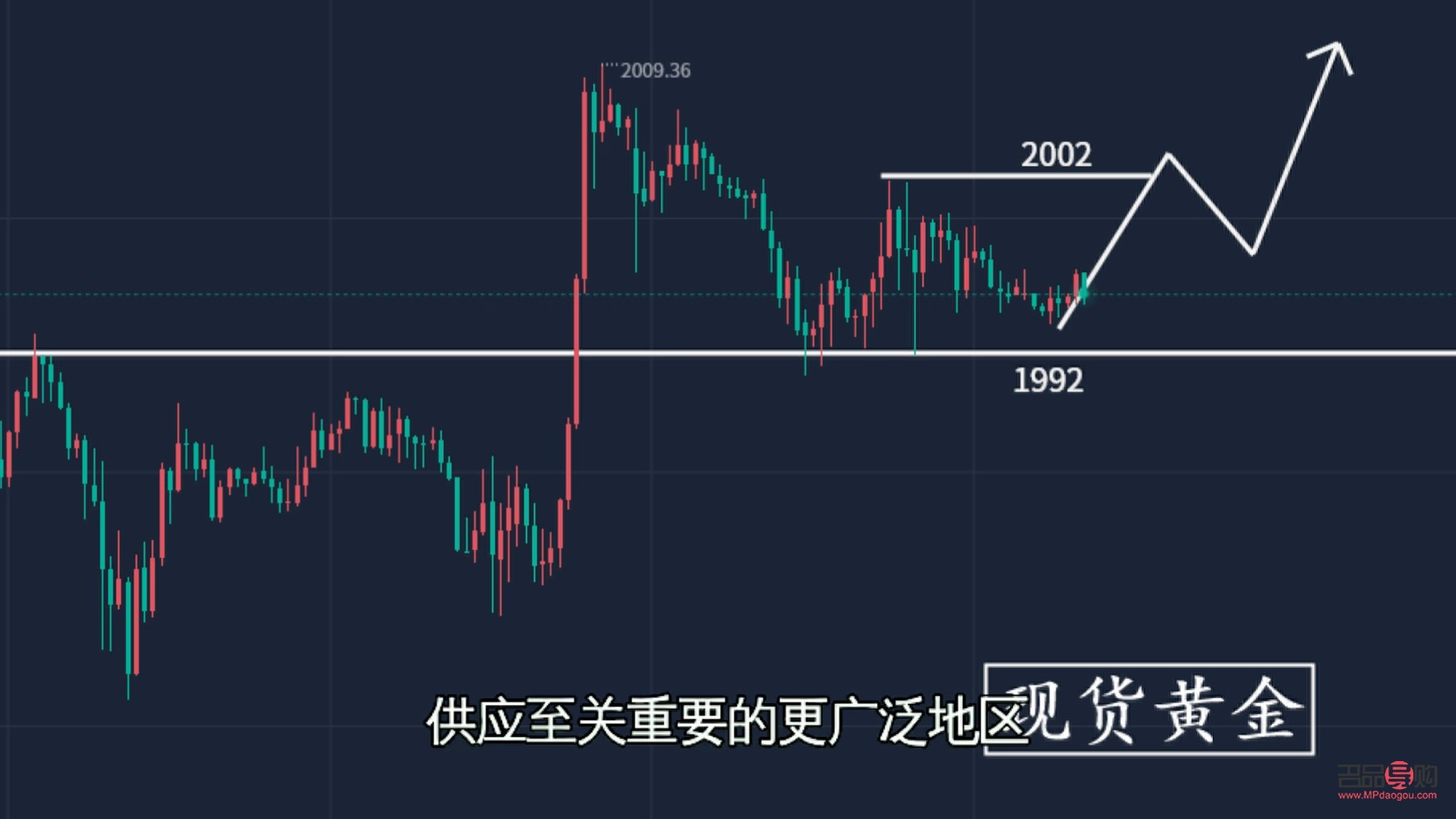 今年现货黄金行情价格走势(今年现货黄金行情价格走势分析)