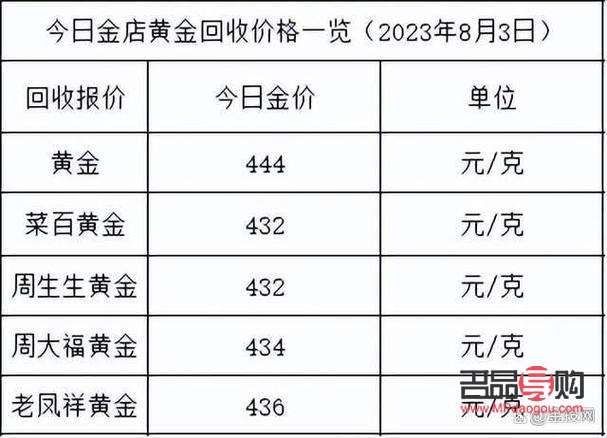 今年现货黄金行情价格走势(今年现货黄金行情价格走势分析)