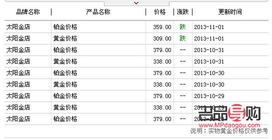 泰安太阳金店下班时间及相关服务介绍