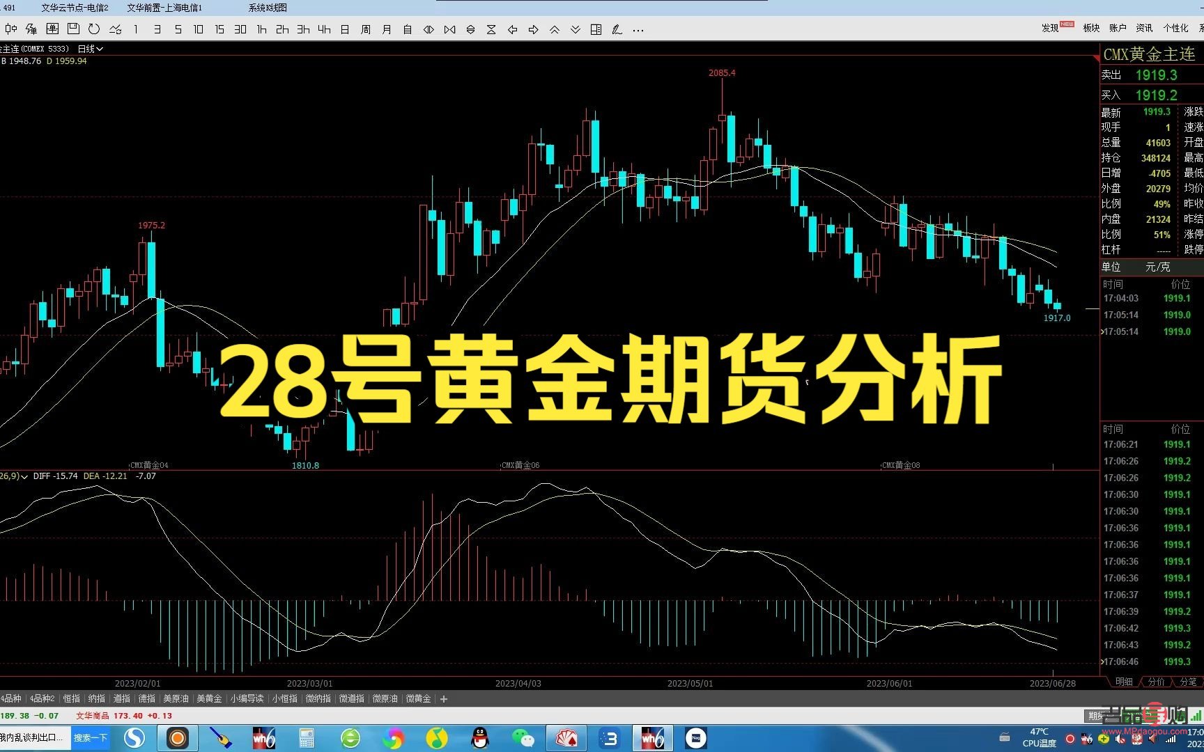 黄金期货实时行情分析预测(黄金期货实时行情分析预测)