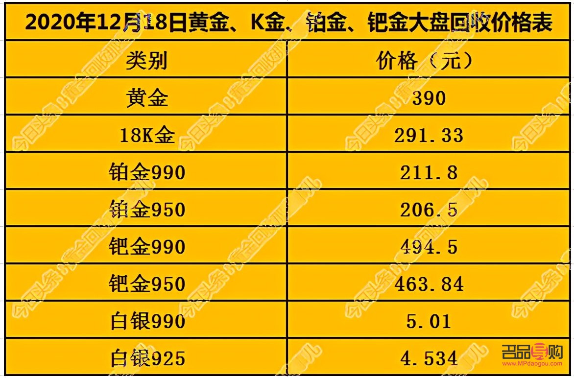 农业银行今日黄金价格多少(农业银行今日黄金价格多少钱一克)