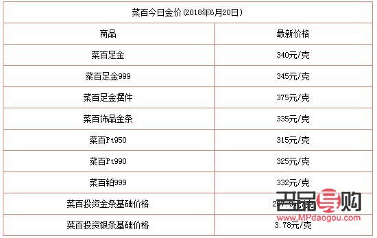 中国黄金店是否回收铂金？
